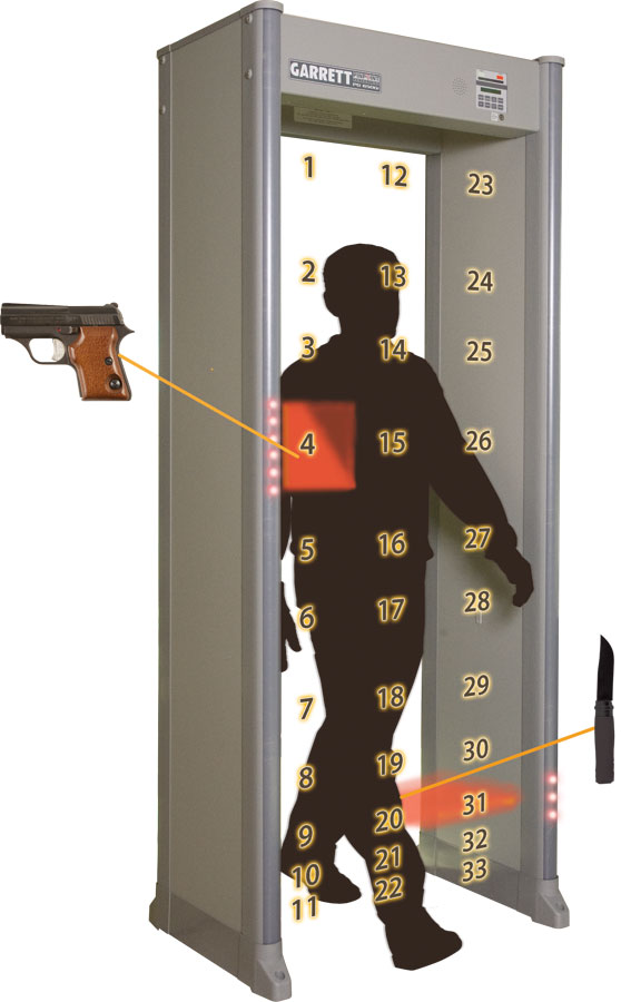 Garrett Pd 6500i Open Gate Walk Through Metal Detector